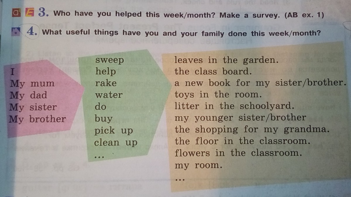 I say mum what. Alexander has a younger brother ответы. My Family do или does. What useful things have you and your Family done this week/month. Английский ответы 4 useful things.