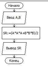 Среднее арифметическое действительных чисел. Алгоритм нахождения среднего арифметического двух чисел. Даны два числа найти среднее арифметическое. Алгоритм среднего арифметического 2 чисел. Среднее геометрическое и арифметическое модулей.
