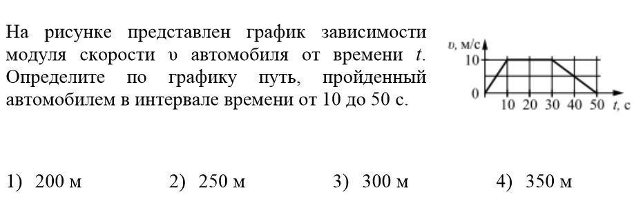 На рисунке представление график зависимости модуля скорости тела от времени