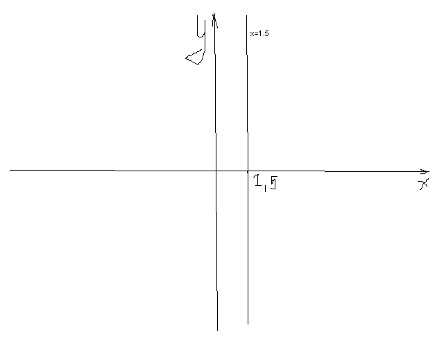 Укажите с помощью графика чему равно. Укажите с помощью Графика чему равно значение y -1.5. Укажите с помощью Графика чему равно значение y при x 1.5. Значение y при x 1.5. Укажите с помощью Графика чему равно у при х 1.5.