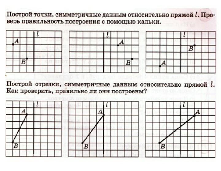 Координаты симметричных точек. Точка симметричная прямой. Симметричные точки относительно прямой. Построение точек симметричных данным.