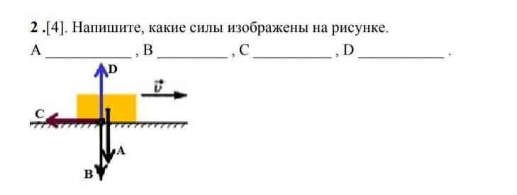 На рисунке изображены силы действующие на игрушку лежащую на парте определите какие это силы