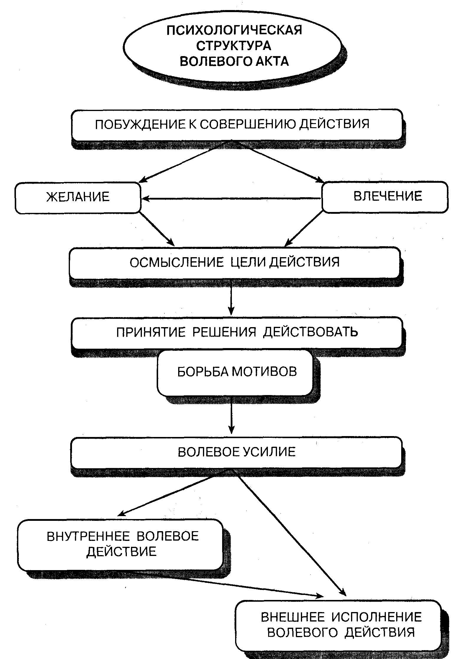 Вспомните легенду которая послужила сюжетной основой для данной картины как вы считаете только ли о