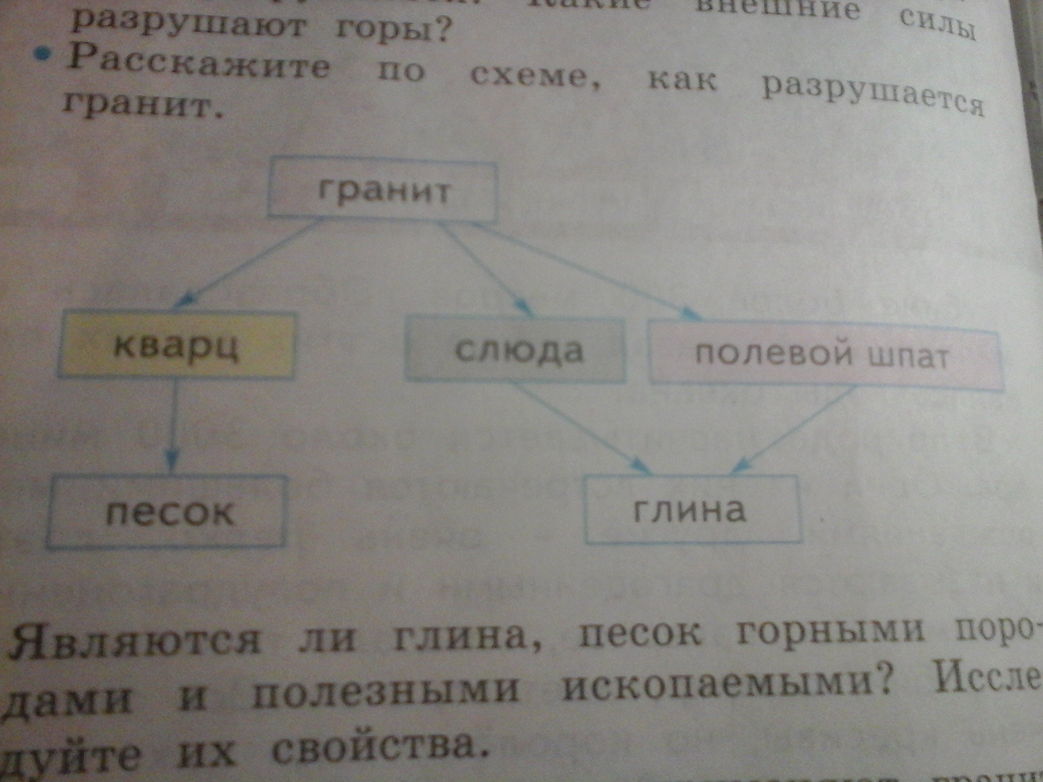 Превращение песка в гранит. Разрушение гранита схема. Схема разрушентя гранита 4класс. Рассмотрите схему разрушения гранита.