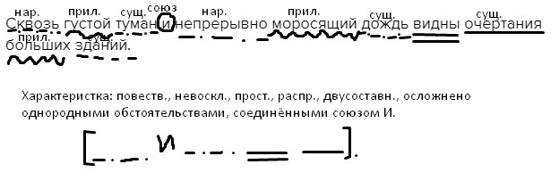 Густой туман тип предложения. Синтаксический разбор предложения с однородными членами. Синтаксический разбор предложения с однородными членами 8 класс. Туман 4 разбор. То падал как будто туман то вдруг припускал косой дождь схема.