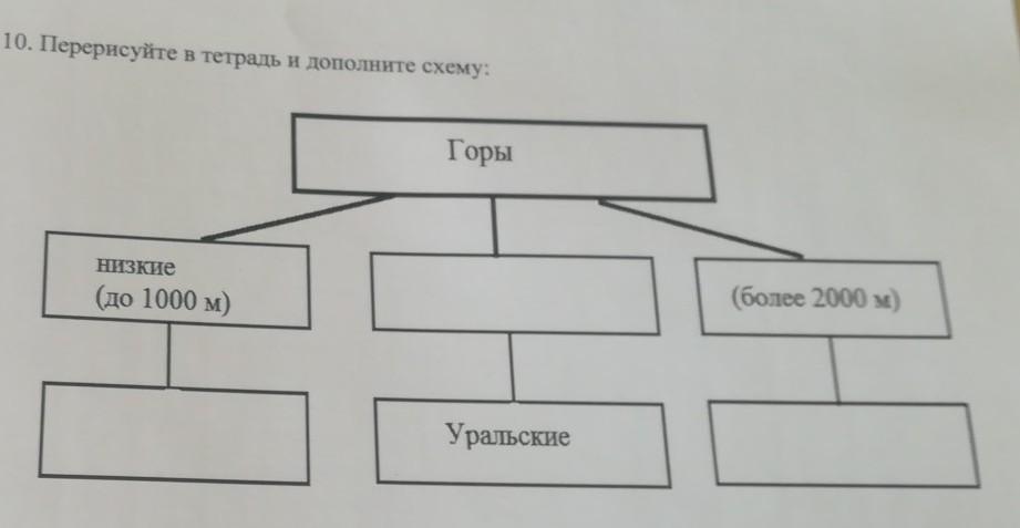 Дополни в тетради