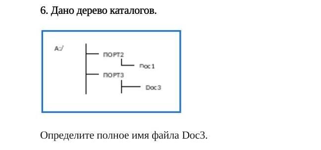 Дерево каталогов даны полные имена файлов