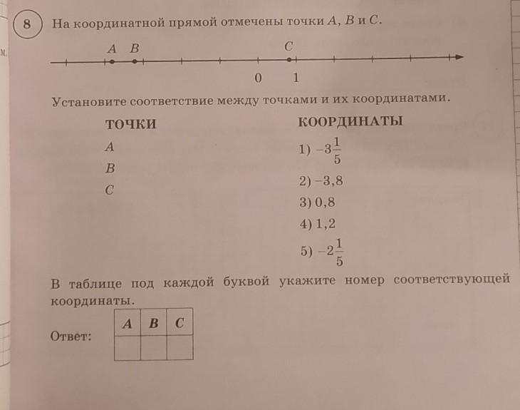 Установите соответствие между точками на рисунке. Отметьте и подпишите на координатной прямой точки а 2 15 19 ВПР ответы.