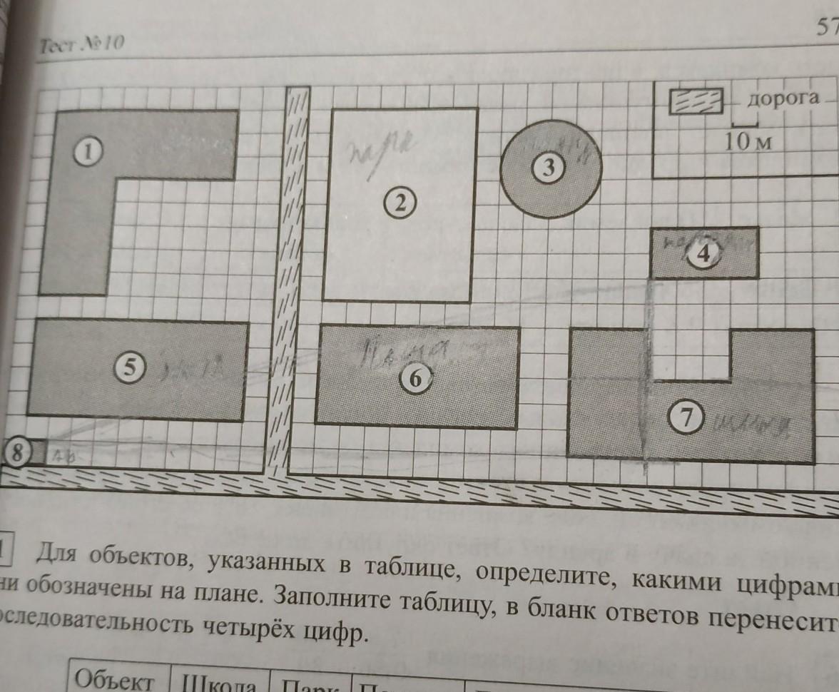 На рисунке изображен план деревни. На плане изображен район города. По периметру парка высаживают самшит по 4 куста на 1 метр. Для объектов указанных в таблице. Периметр парка.