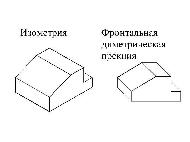 Рисунок 63. Черчение 9 класс чертежи и заометрическая. Диметрическое изображение черчение. Черчение в изометрии и диметрии детали 9 класс. Черчение рис 63 в Димметрия.