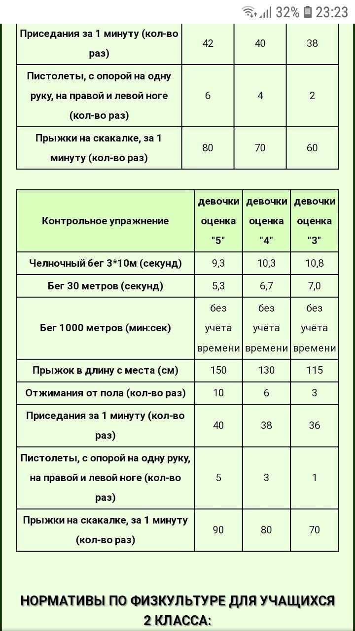 Нормативы отжиманий 5 класс