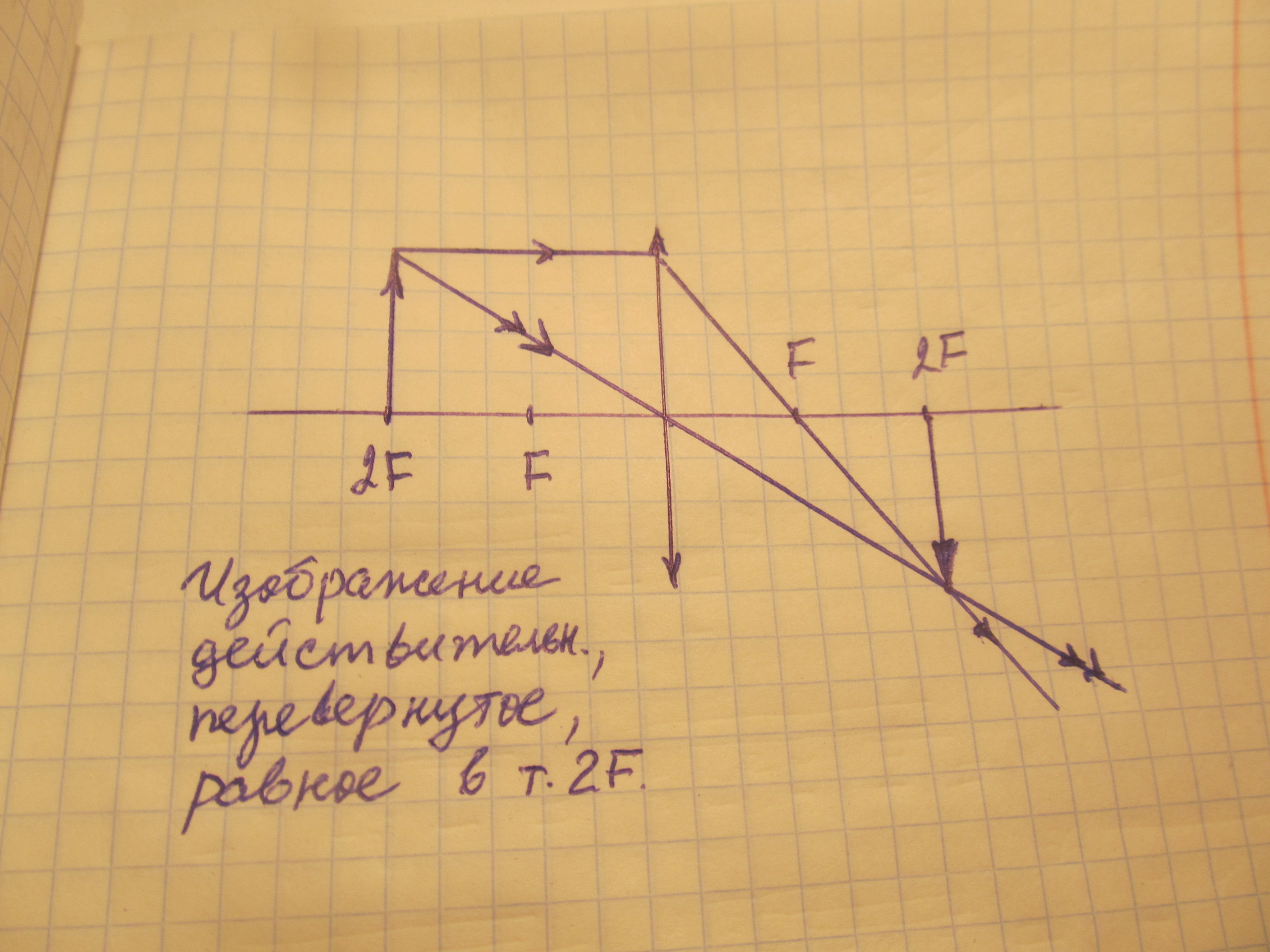 С помощью собирающей линзы получили. Рисунок предмета в собирающей линзе. Построение отражения в линзах с двойным фокусом с точечным.