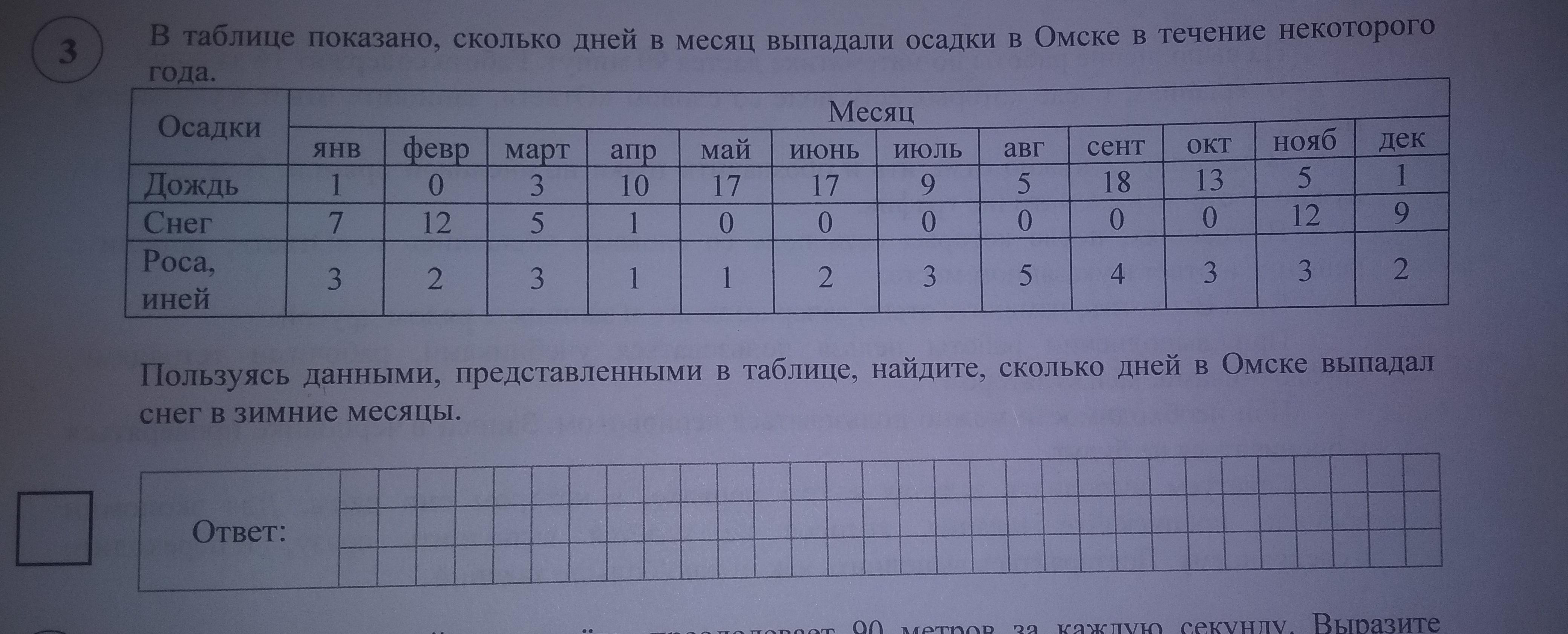 В таблице показано число посетителей выставки