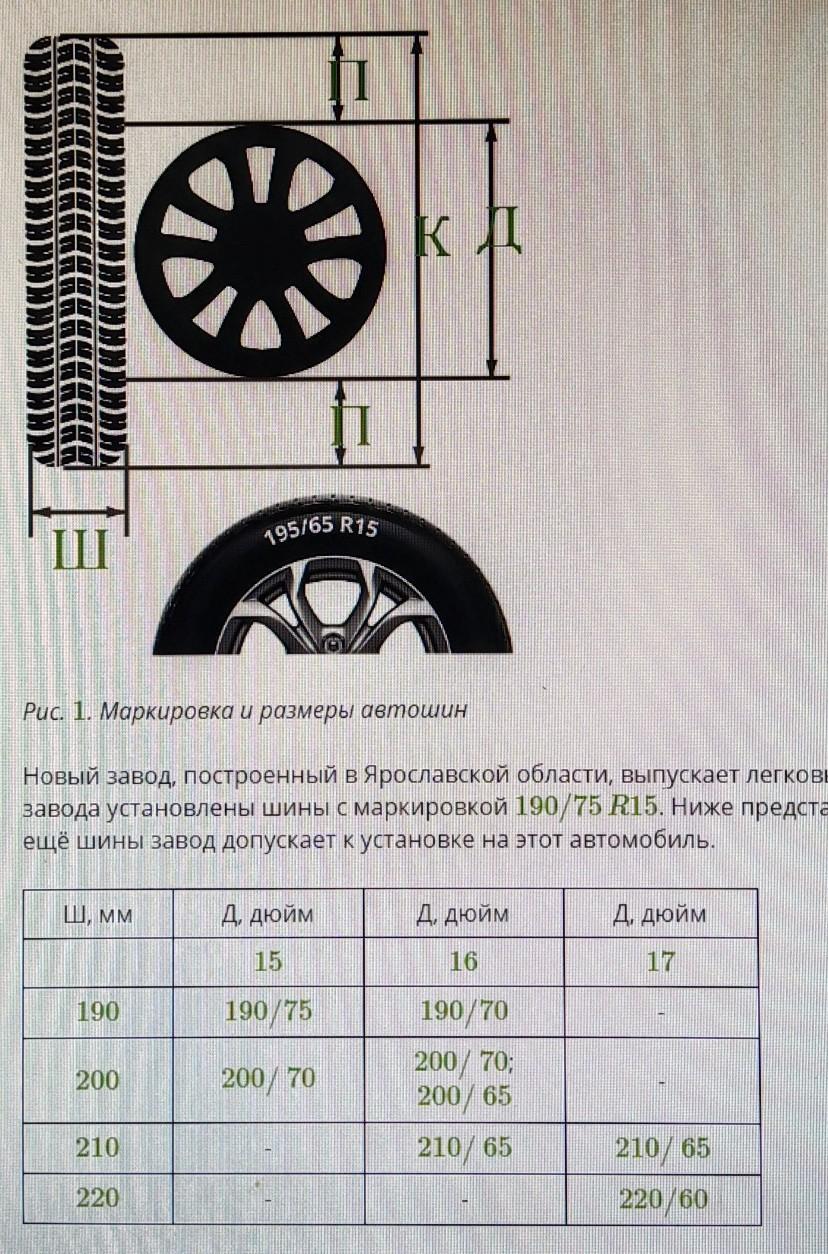 Размер видного. Обозначения на дисках. Обозначение на дисках колес автомобиля. Ширина обода маркировка на диске. Автомобильные колеса состоят из двух основных частей.