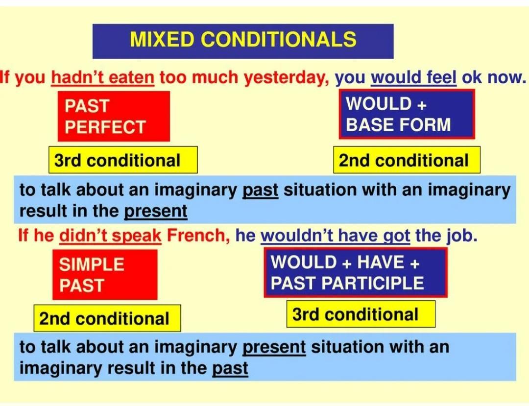 Matching conditions. Conditionals смешанный Тип. Смешанный Тип условных предложений в английском. Смешанные conditionals в английском. Mix conditionals в английском.
