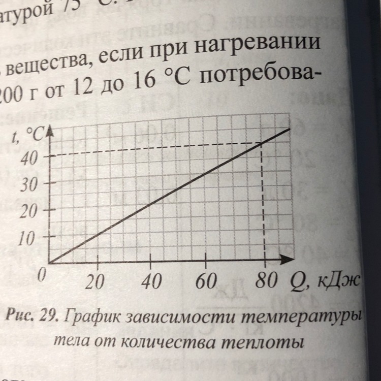 График температуры от количества теплоты. График зависимости температуры тела от количества теплоты. Uhfabr pfdbcbvjcnb rjkbxtcndf ntgkjns JN ntvgthfnehs. График количества теплоты от температуры. График зависимости количества теплоты.