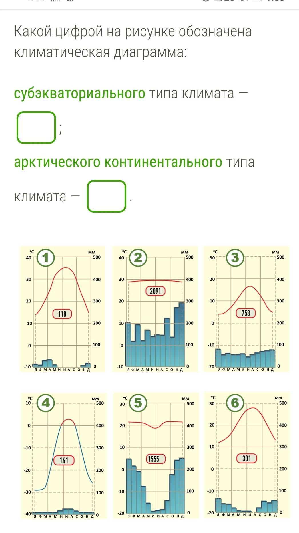 Климатическая диаграмма тропического засушливого