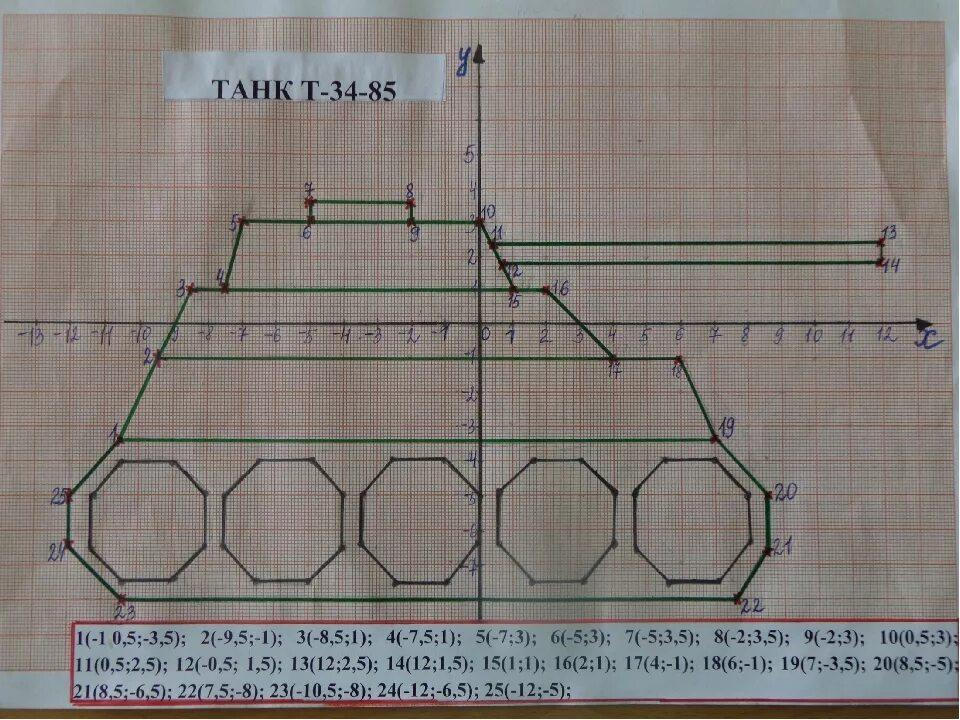 Координатная плоскость рисунок танк