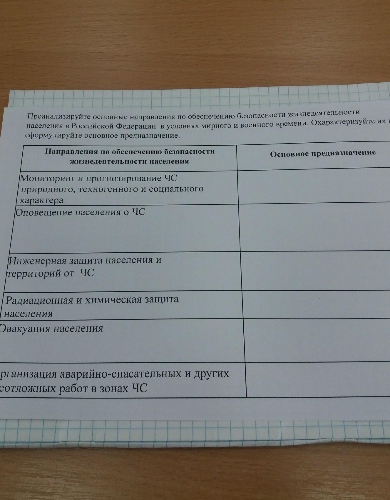 Проанализируйте основные. Направления ОБЖ. Направление по обеспечению безопасности. Основные направления безопасности жизнедеятельности. Направления по обеспечению безопасности предназначения.