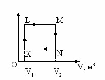 Представить р. На рисунке 2 представлена р-v диаграмма. Какой физической величине пропорциональна площадь фигуры.