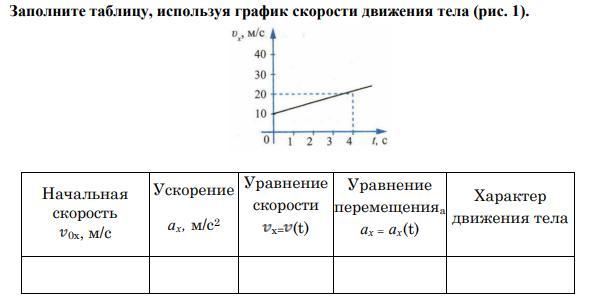 График скорости движения. 1. Заполните таблицу, используя график скорости движения тел.. Заполните таблицу используя график скорости движения. Заполните таблицу используя график. График скорости таблица.