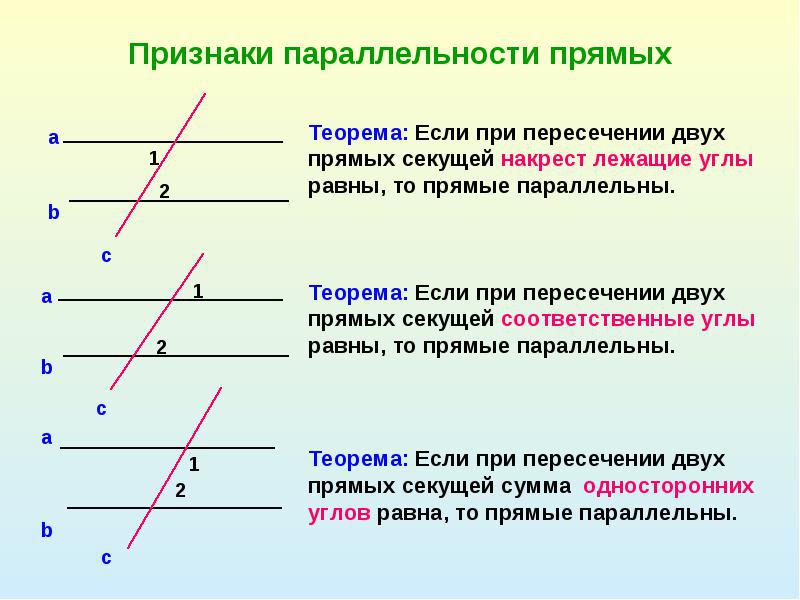 Карта признаков это