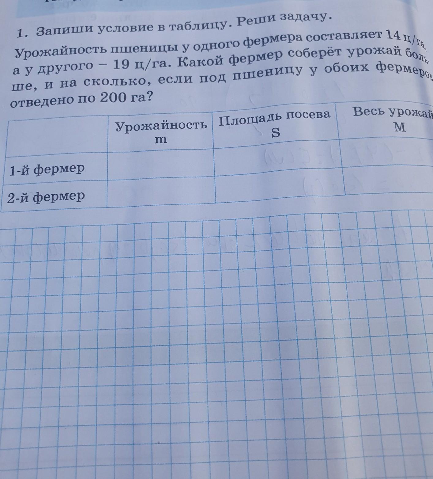 У фермера есть 2 поля каждое. Задачи на урожайность. Задачи на урожайность таблица. Решение задач на урожайность 4 класс. Задача на урожайность 2-3 класс.