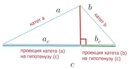 Чему равна проекция гипотенузы. Проекция катета на гипотенузу. Проекция катета на гипотенузу в прямоугольном треугольнике. Проекция на гипотенузу. Проекция катета на гипотенузу в прямоугольном треугольнике формула.