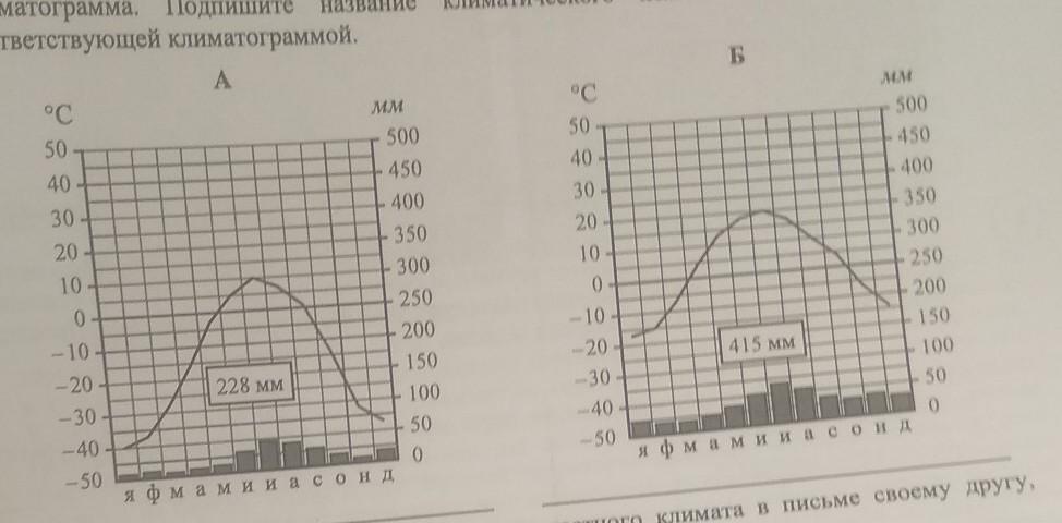 Рассмотрите рисунки с изображением климатограмм