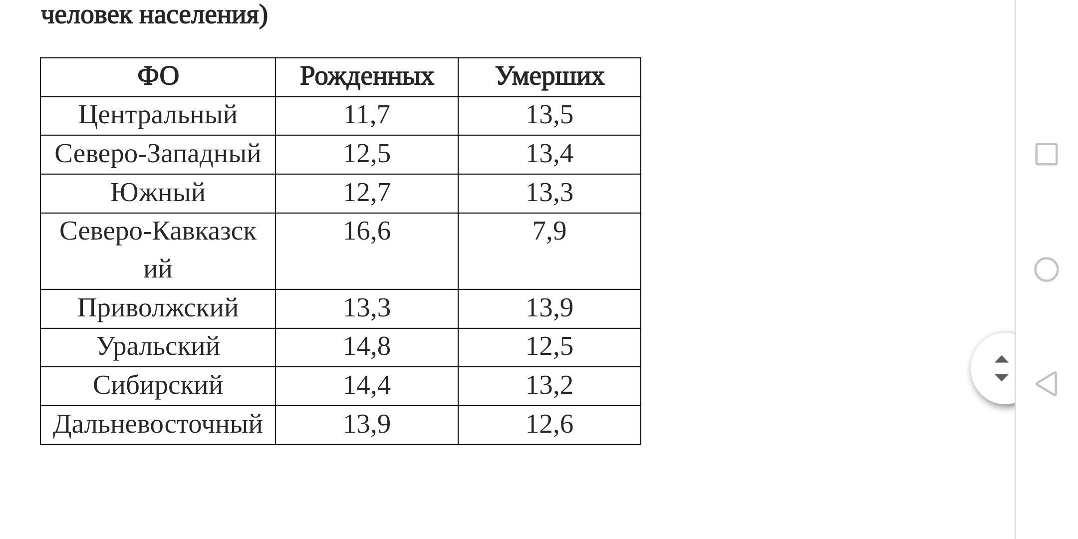 Практическая работа составление характеристики