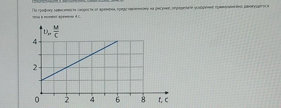 По графику скорости изображенному на рисунке вычисли путь пройденный телом за 2 с