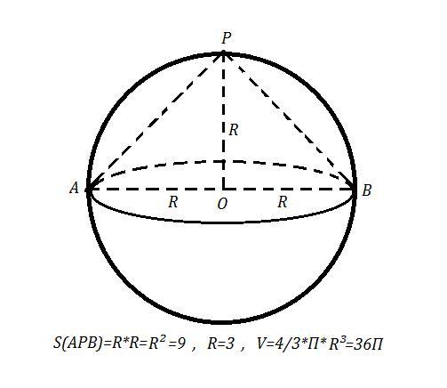 Площадь большого круга шара. Объем шара рисунок. Конус вписан в шар рисунок.
