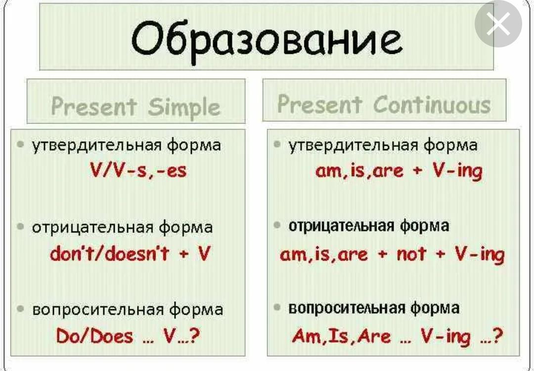 Diferencia entre present simple y present continuous