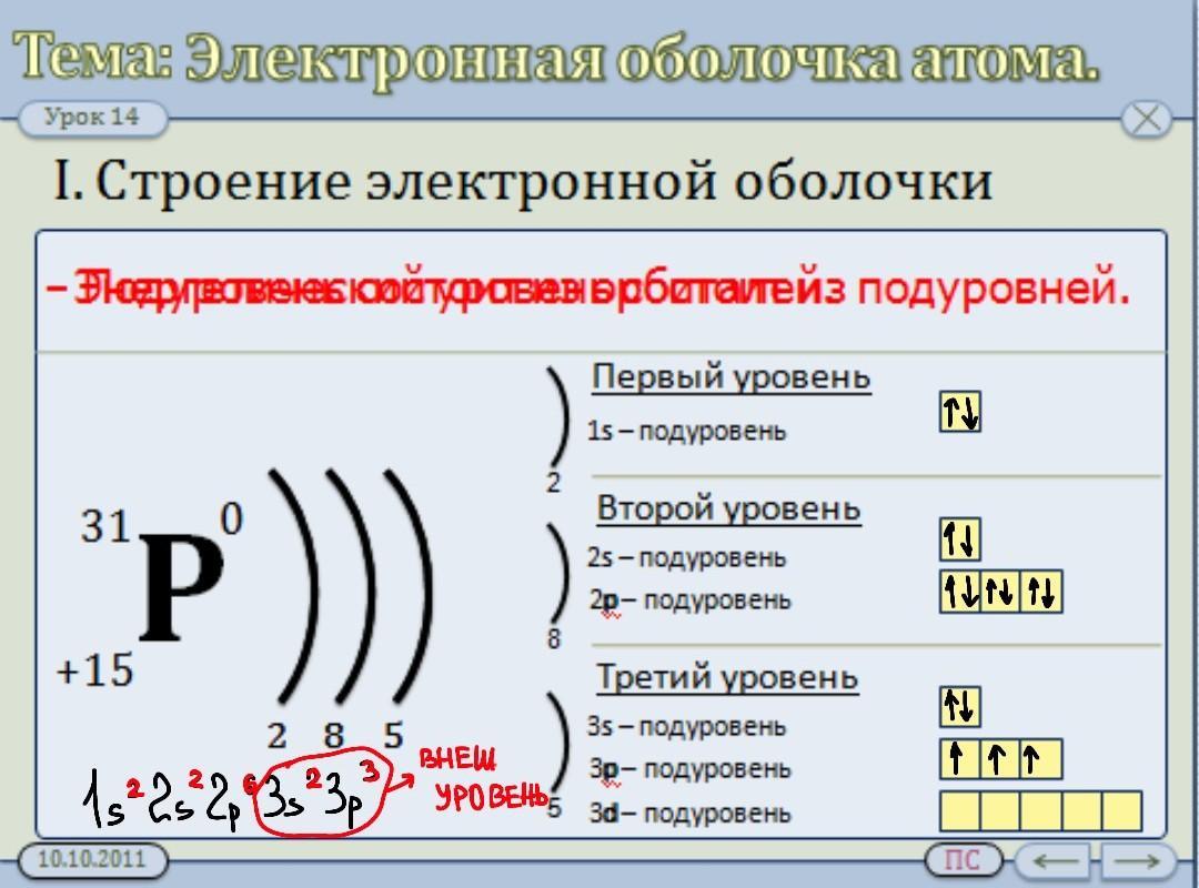 Фтор энергетические уровни схема. Как построить схему электронного строения атома. Строение электронных оболочек , подуровни в химии. Строение электронных оболочек атомов 3 уровень. Химия 8 класс строение атома энергетические уровни.