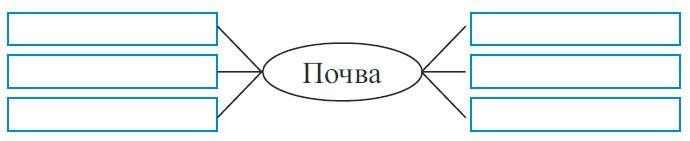 Нарисуй схему как ты представляешь работу облака информатика