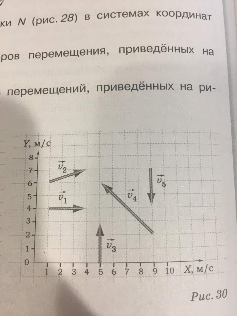 Определите графически