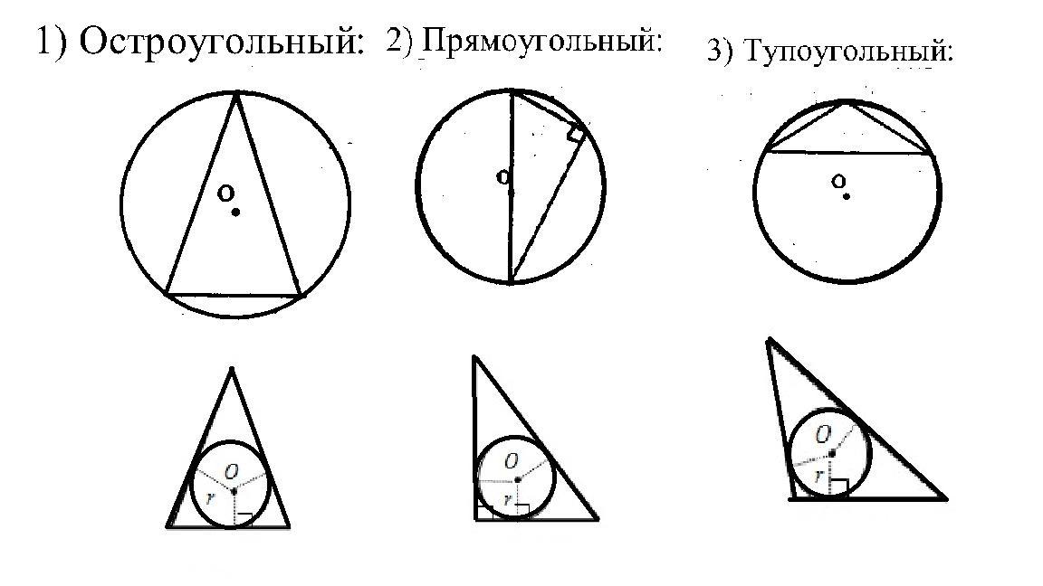 Вписанный и описанный треугольник чертеж