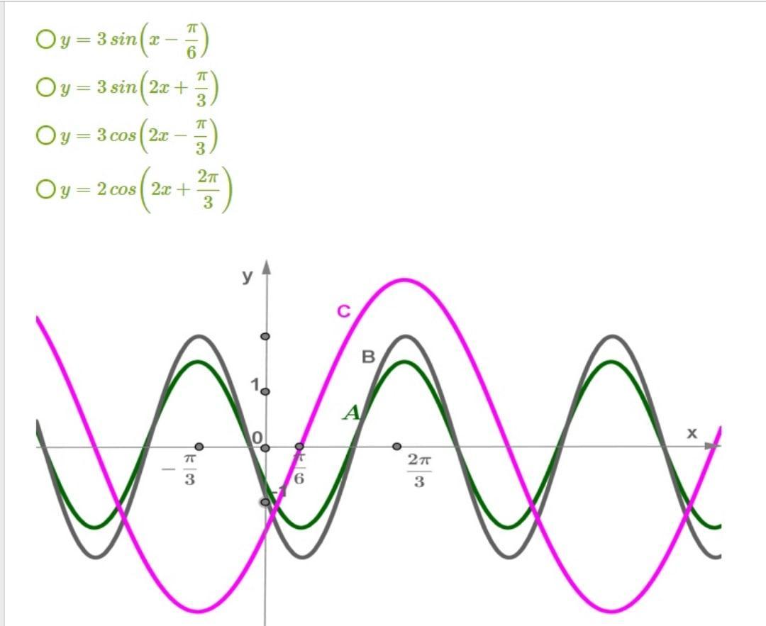 Графику соответствует рисунок под буквой. График функции y cos3x. График cos2x. Y 0 5cosx график. Y=cos(x-π/2) график.