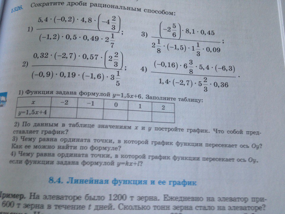 Вариант 4 функции задана формулой