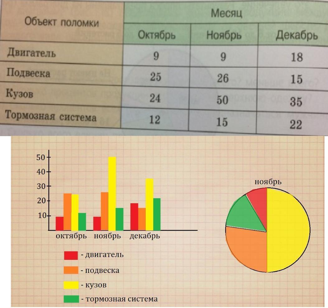 Постройте столбчатую диаграмму по следующим данным в поселке 600 домов из них 15 одноэтажные