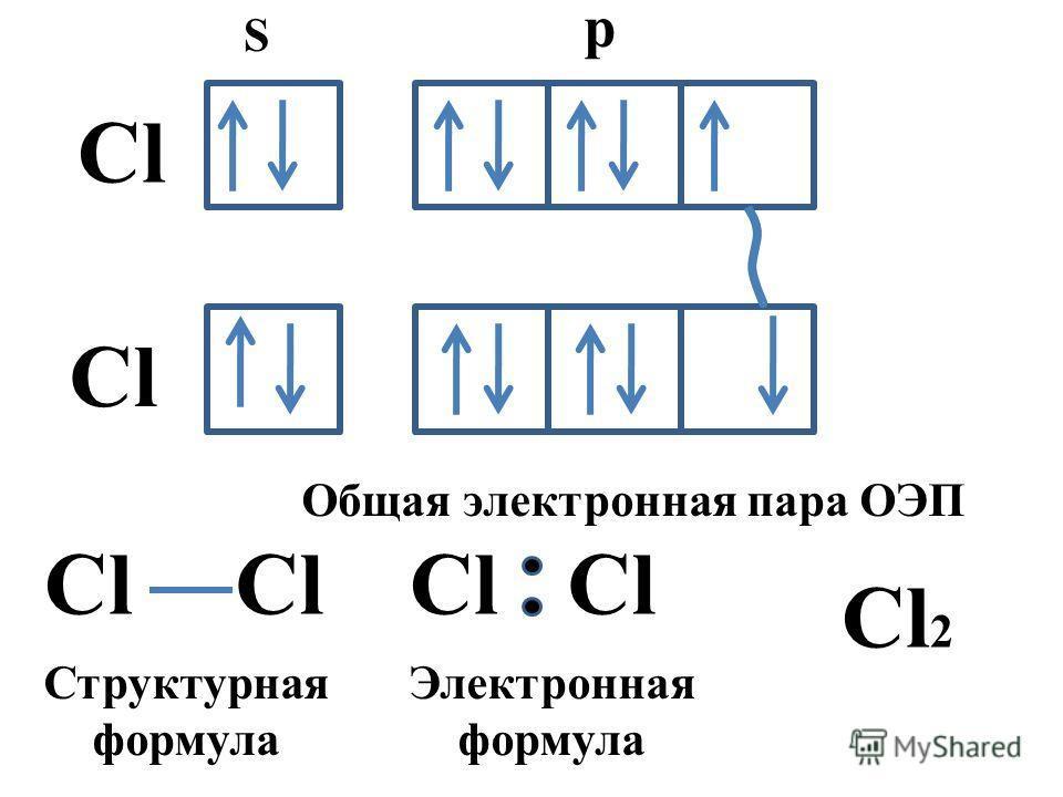 Электронная формула 2. Электронная формула молекулы хлора cl2. Электронная формула молекулы cl2. H2s электронная формула и структурная. Графическая формула молекулы cl2.