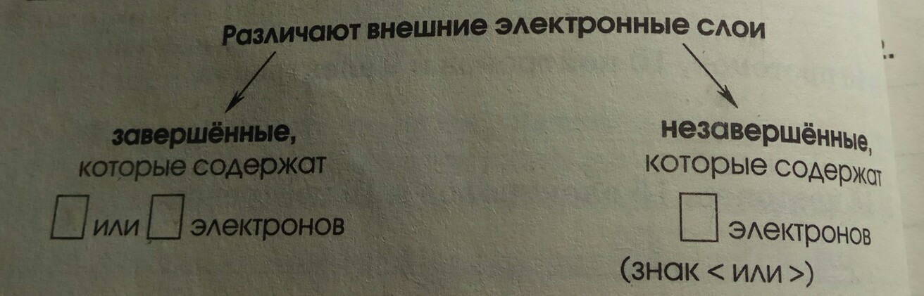 Внешний электронный слой. Завершенный электронный слой. Завершённый электроныый слой. Завершенный внешний электронный слой. Незавершенный внешний электронный слой это.