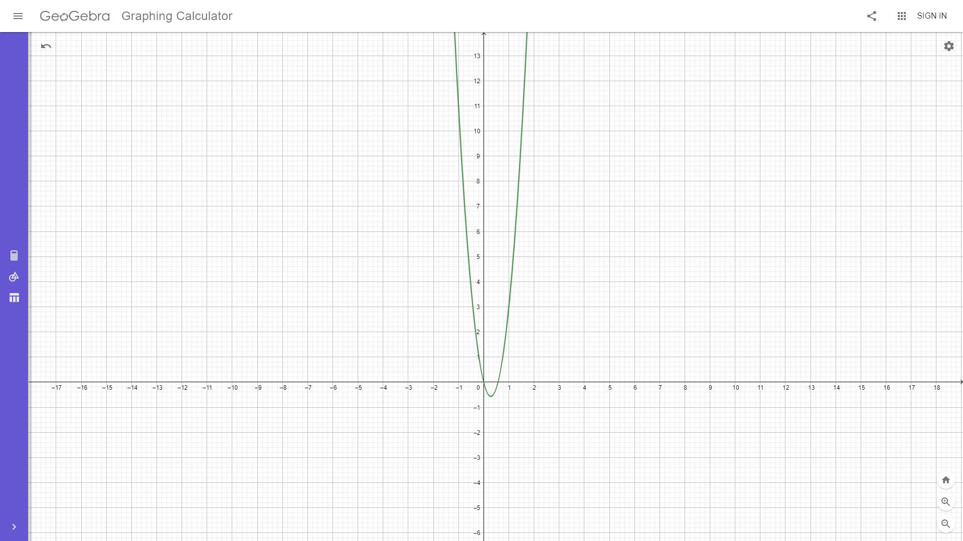 График функции px-q. X^2+2px+q=0. GEOGEBRA rasm. Y=px.