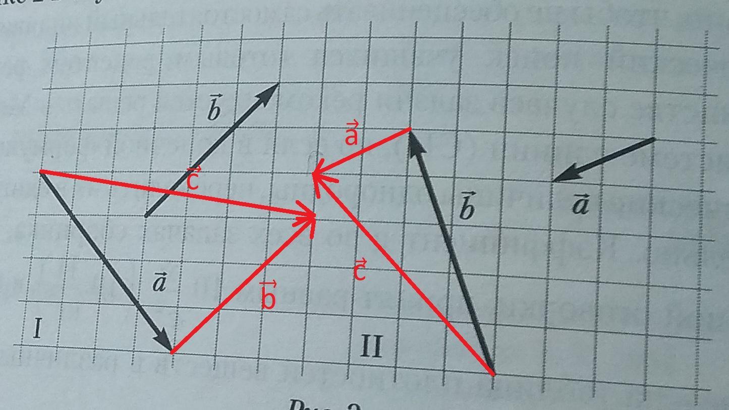 Постройте вектор 1 2 b. Построить вектор. Постройте сумму векторов. Вектор а-б. Построить вектор 2а.