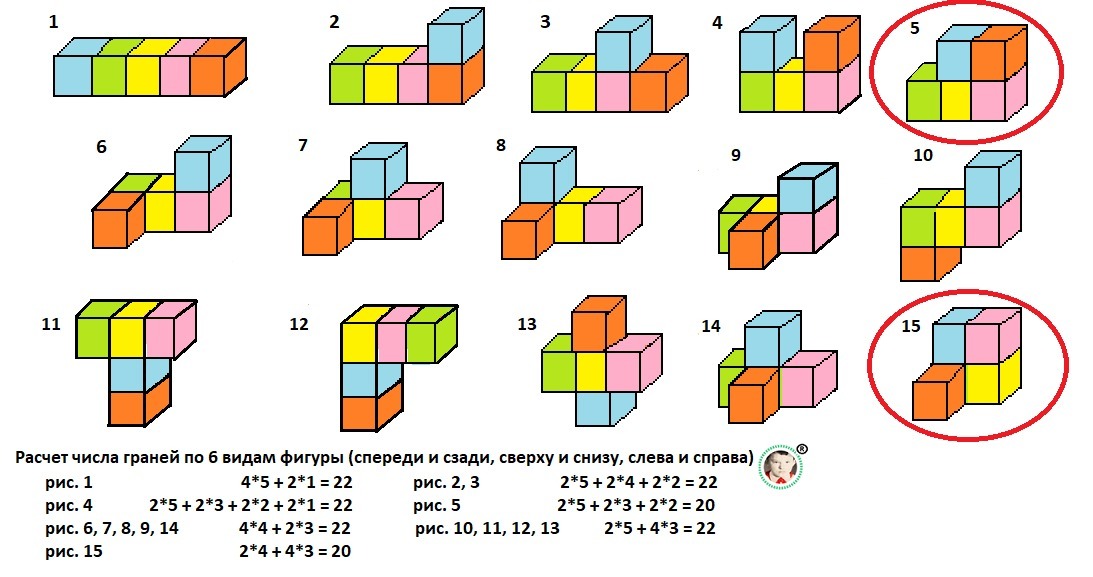 На рисунке изображена фигура которую костя склеил из одинаковых кубиков известно