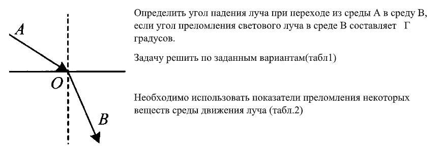 На рисунке показан световой луч падающий. Определить угол подения Луч. Определить угол преломления луча. При переходе из среды в воздух.