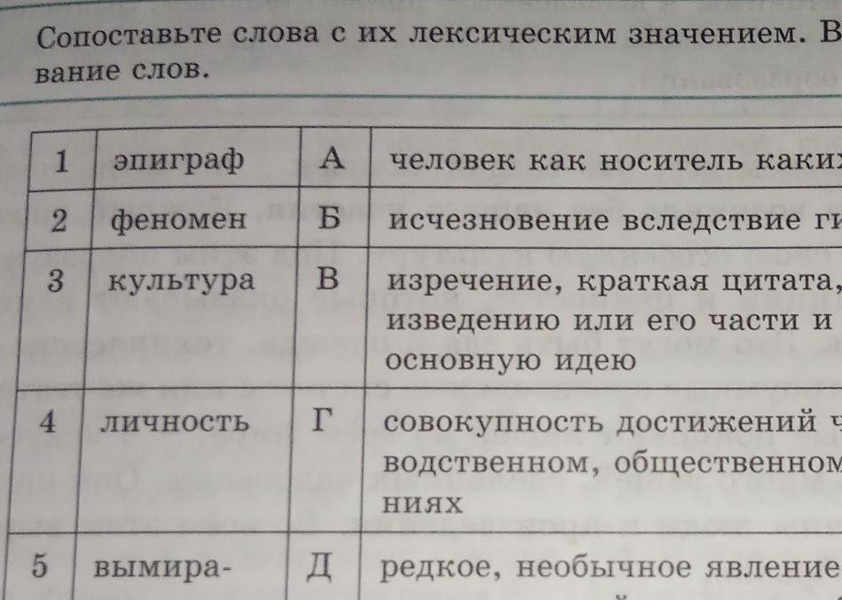 Личные термины. Сопоставьте слова. Сопоставь слово и его значение. Сопоставьте слова как это. Сопоставить слова это как.