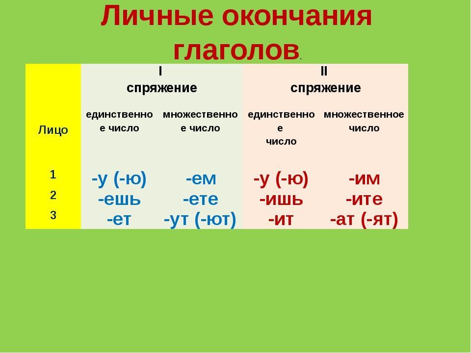 Личные окончания глаголов презентация