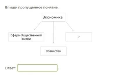 Вставьте пропущенное понятие. Впишите недостающее слово в схему Обществознание 6 класс. Впишите недостающее слово духовная практическая.