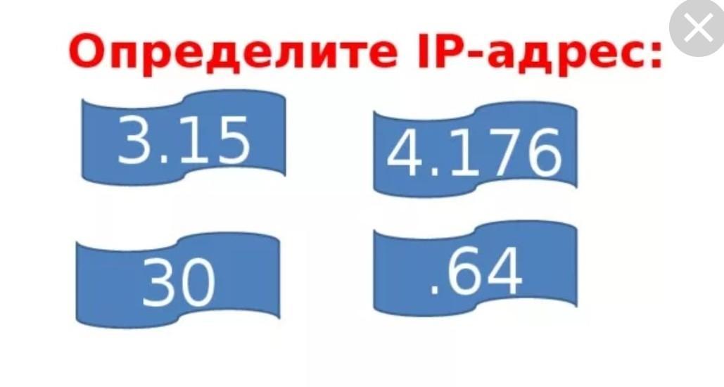 2015 3 4. Определите IP-адрес 3.15 4.176. IP адрес 3.15 Информатика. Определите айпи адрес 3.15 4.176 30 64. Адресная тройка.
